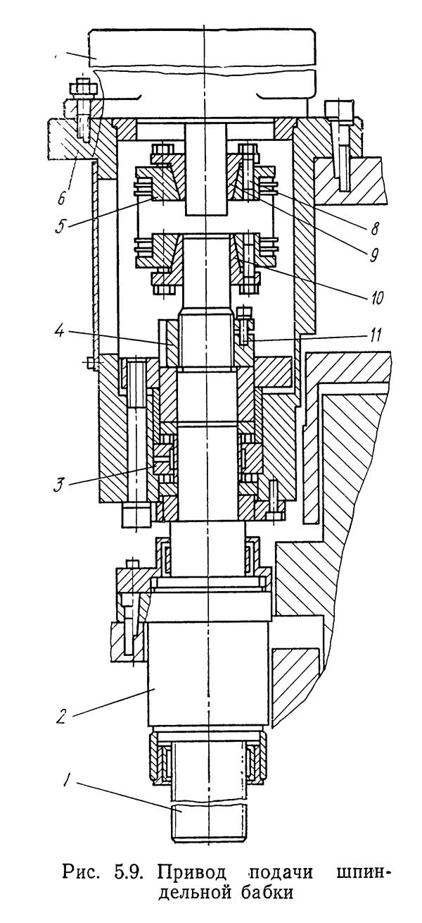 Привід подачі шпиндельной бабки верстата ир320пмф4